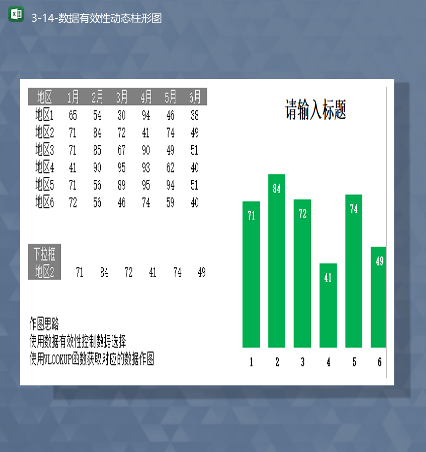 地区数据统计对比变化分析有效性动态柱形图Excel模板