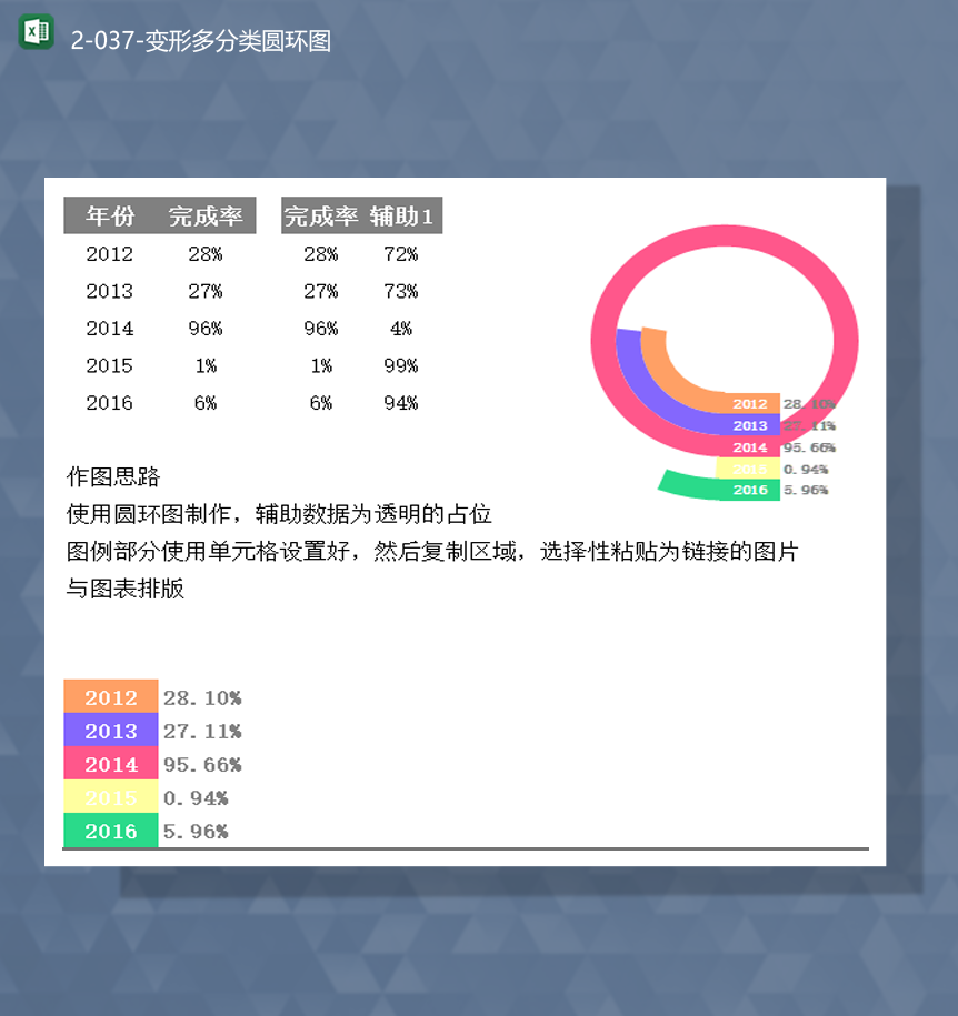 年份完成率数据统计分析百分比变形多分类圆环图Excel模板