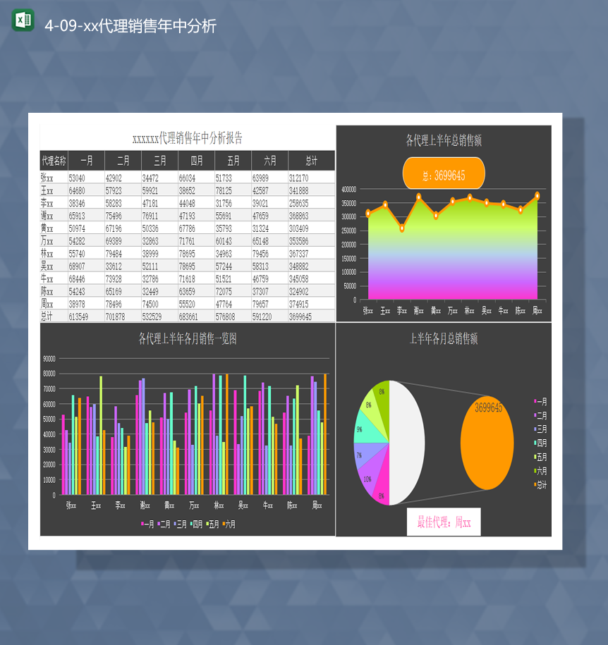 2020年公司销售数据对比分析统计代理销售年中分析Excel模板