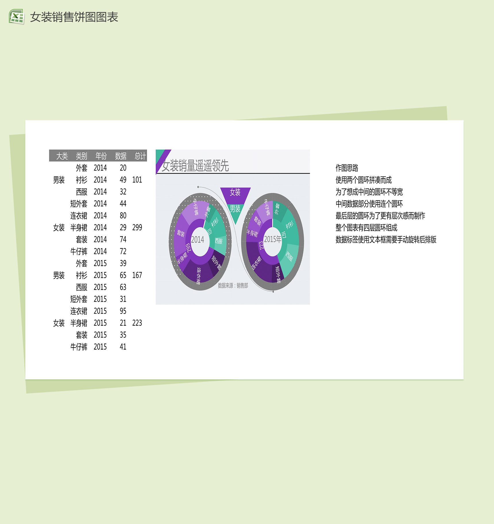 紫色圆环女装销量数据分析图表excel图表模板