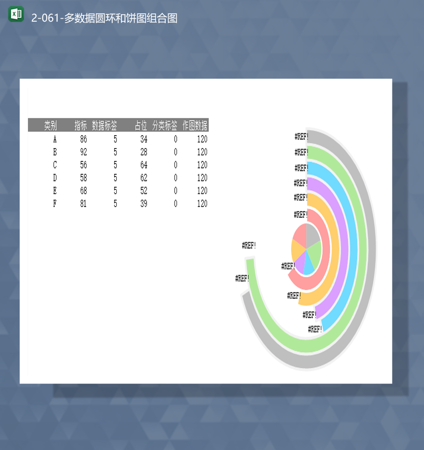 数据指标分类标签多数据圆环和饼图组合图Excel模板