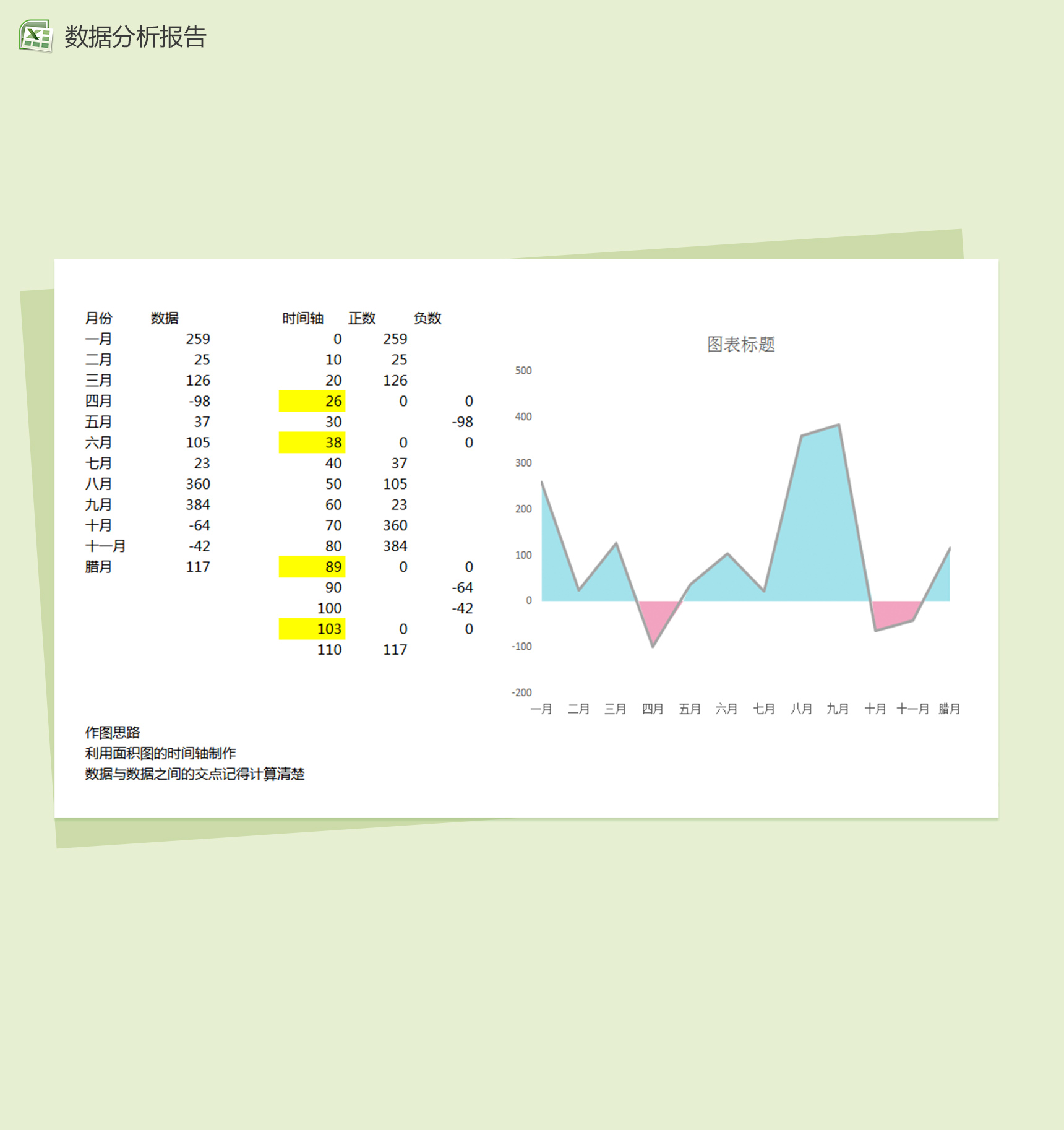 各月份数据统计excel图表