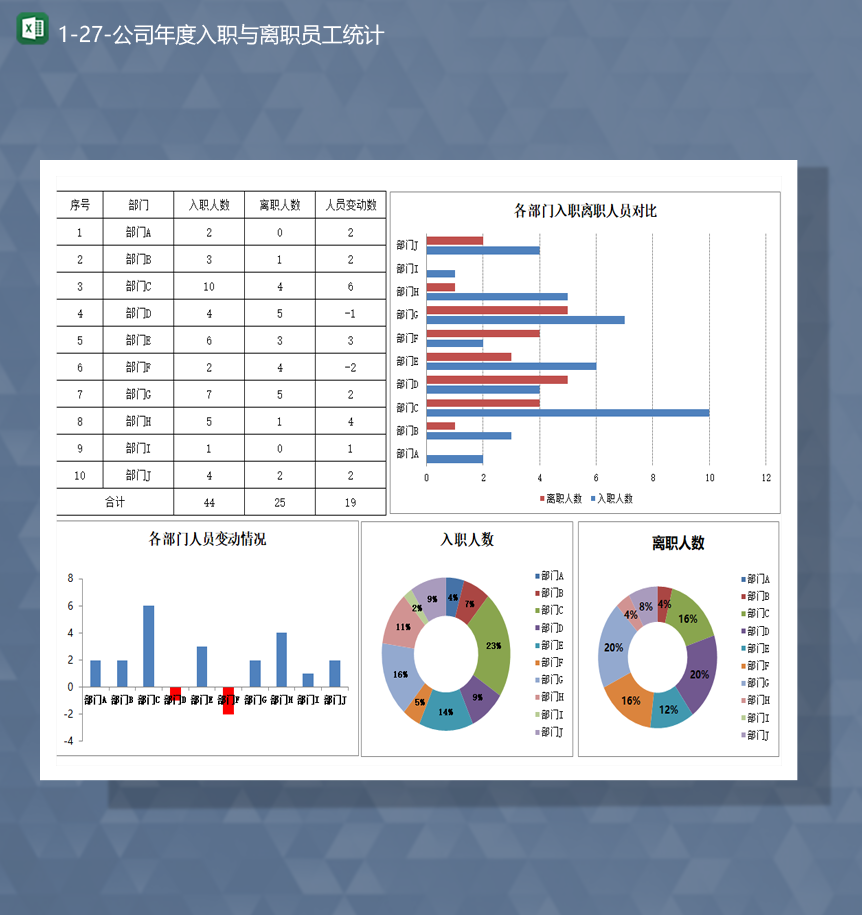 公司年度入职与离职员工统计人员变动情况图报表Excel模板