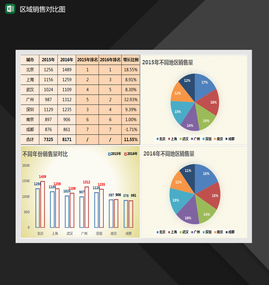 不同区域销量对比图表Excel模板