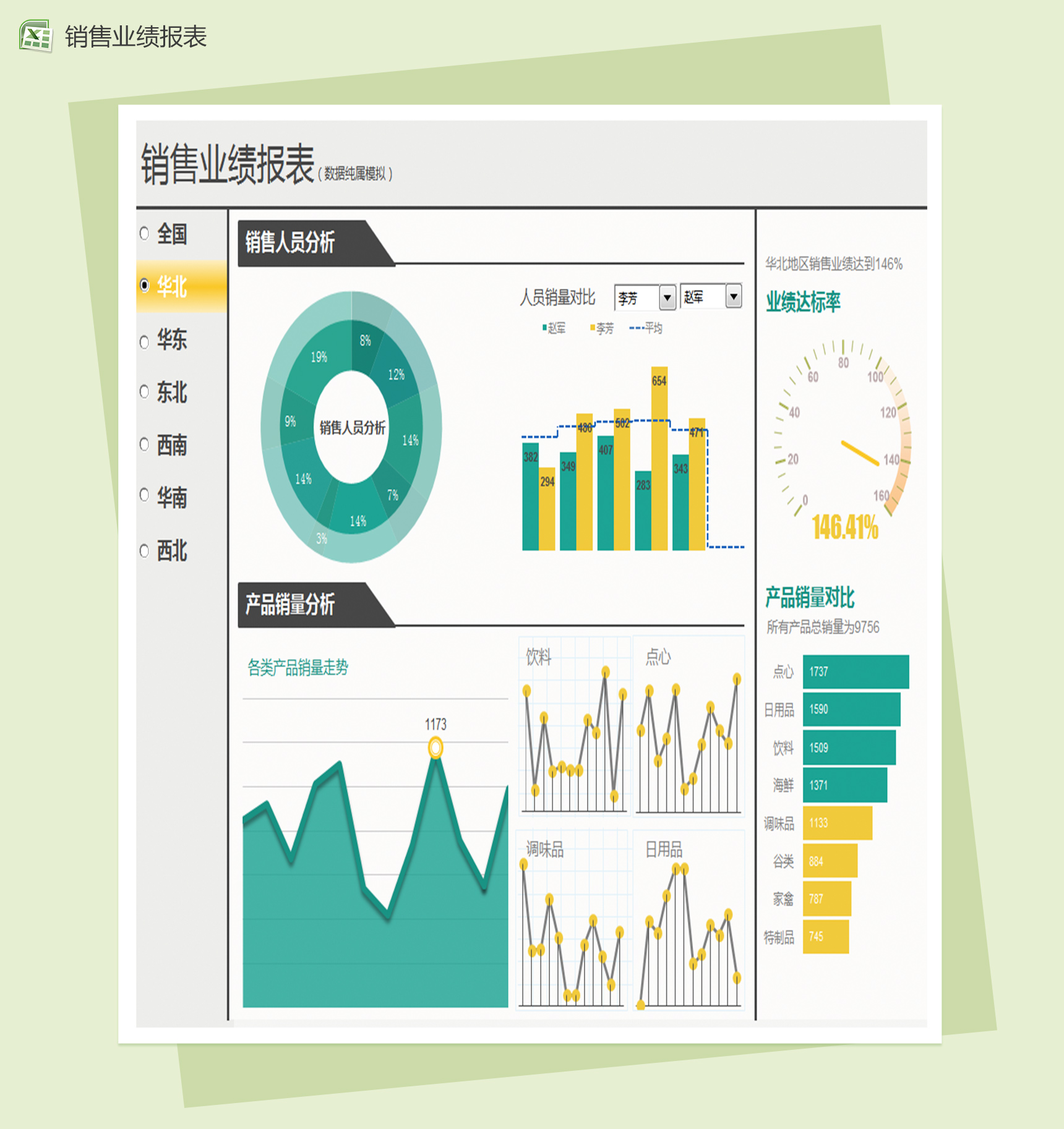 销售业绩报表excel图表模板