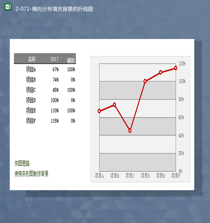 公司项目实施项目进度管理百分比记录横向分布填充背景的折线图Excel模板
