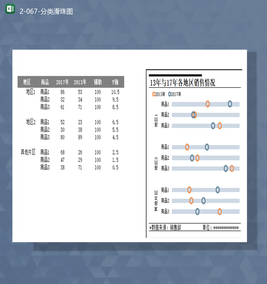 2020年各地区商品销售数据统计详情分类滑珠图Excel模板