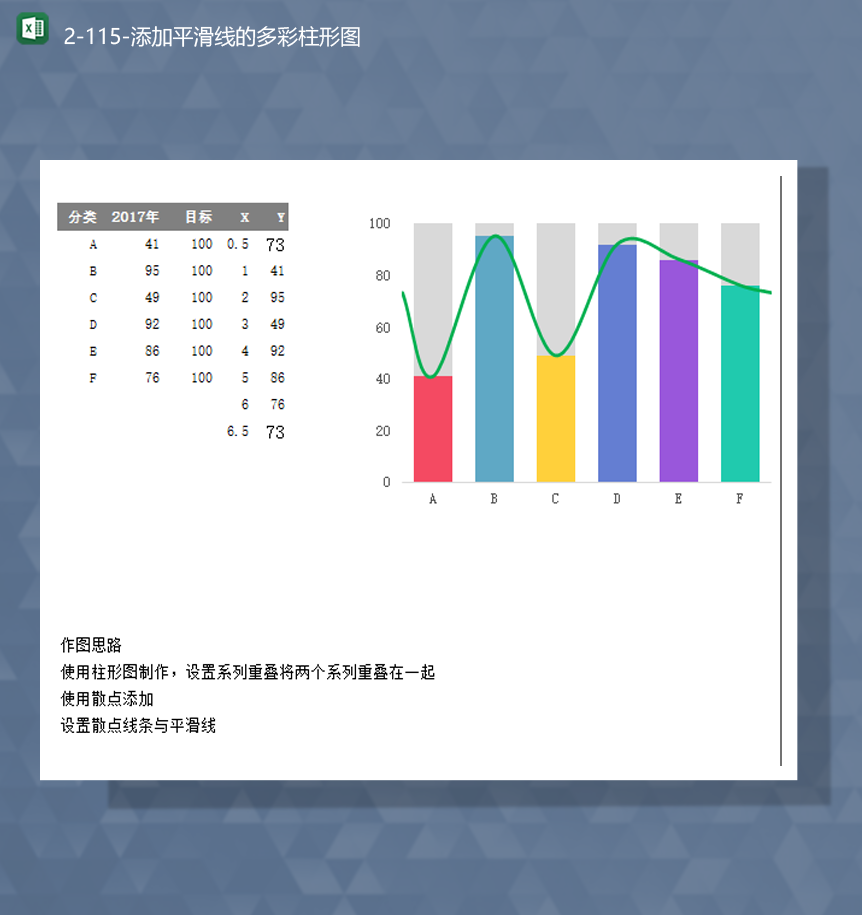 不同目标数据统计对比添加平滑线的多彩柱形图Excel模板