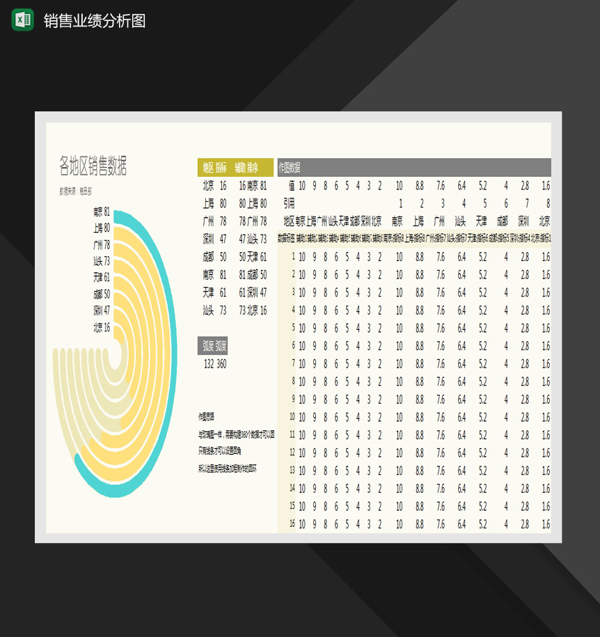 各地区销售数据分析玫瑰图Excel模板