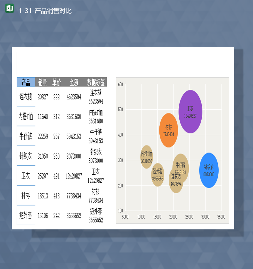 公司销售报表产品销售数量金额对比情况报表Excel模板