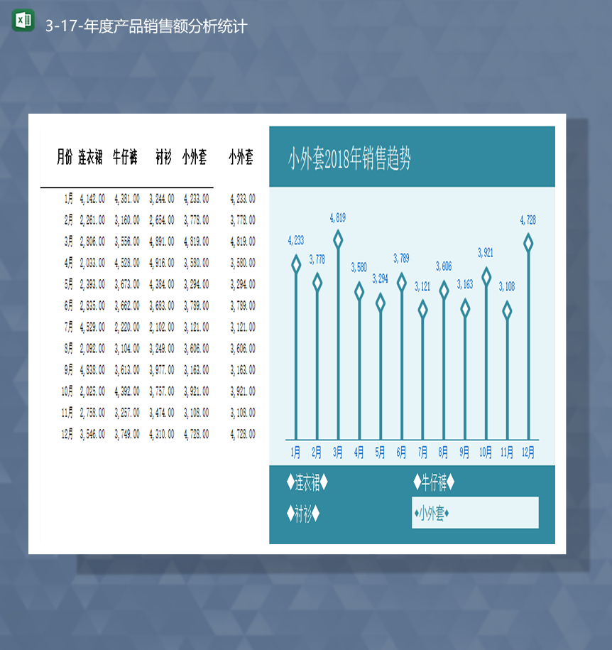 公司商品销售数据趋势统计年度产品销售额分析统计Excel模板