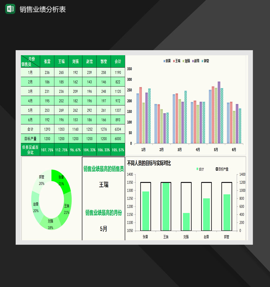 年中销量员业绩分析表Excel模板-1