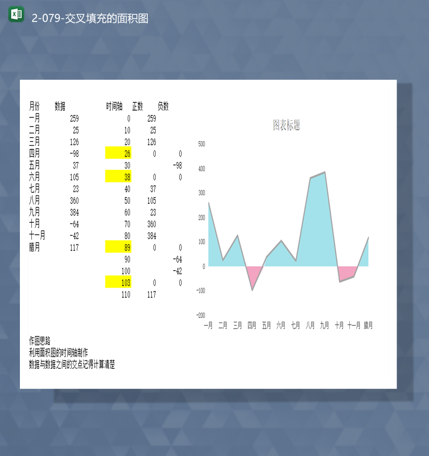 市场调查公司销售月报表销售统计交叉填充面积图Excel模板-1