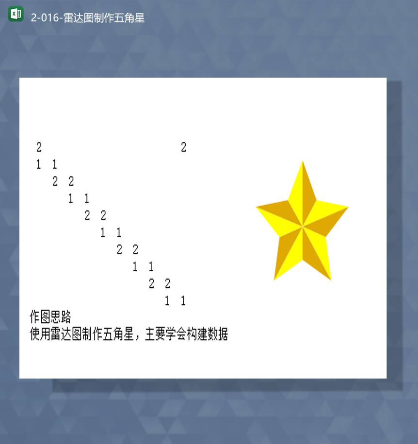 数据统计构件数据雷达图制作五角星Excel模板