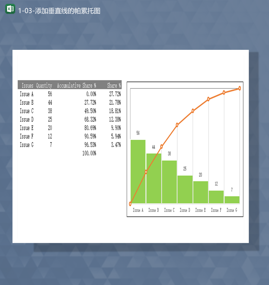 数据统计通用添加垂直线的帕累托图Excel模板