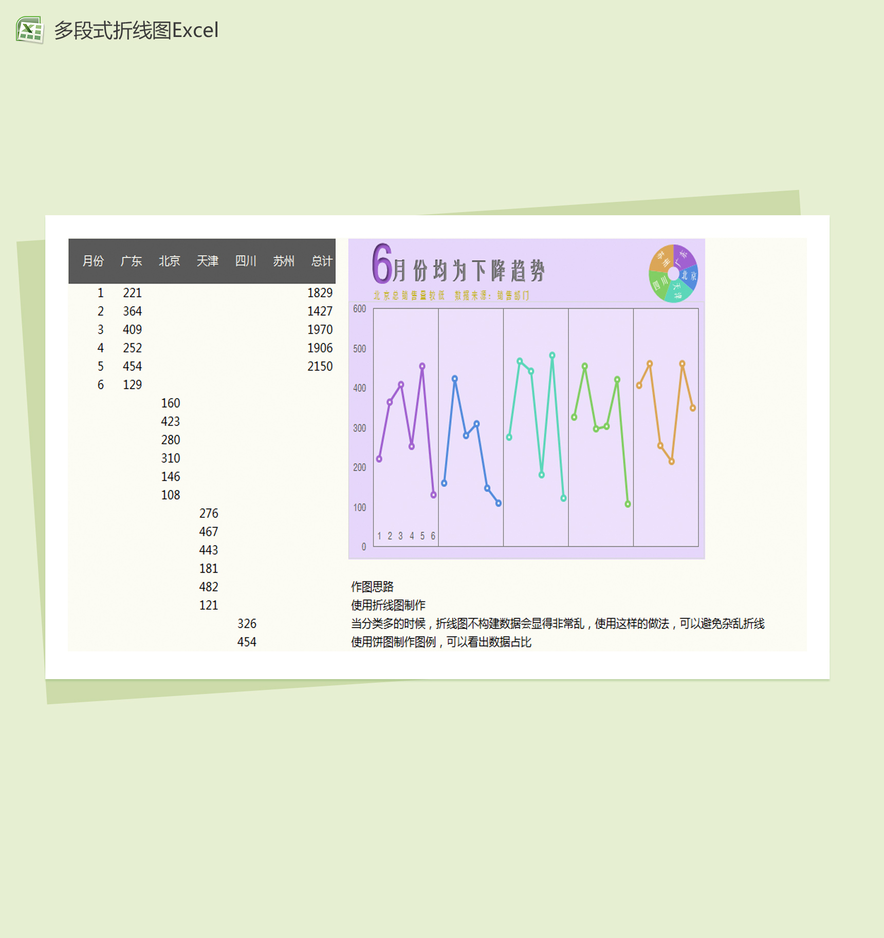 多段式折线图Excel模板