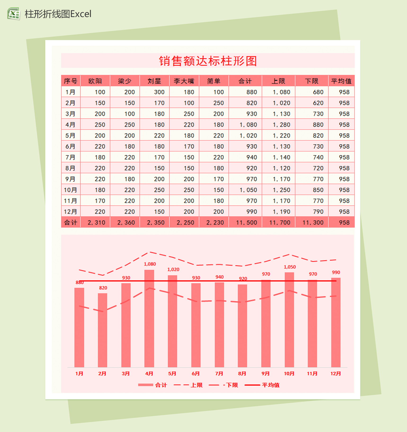 销售额达标柱形折线图Excel图表模板