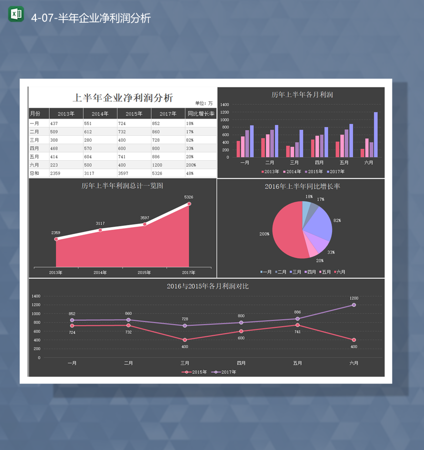 公司数据通用分析统计报表年企业净利润分析Excel模板