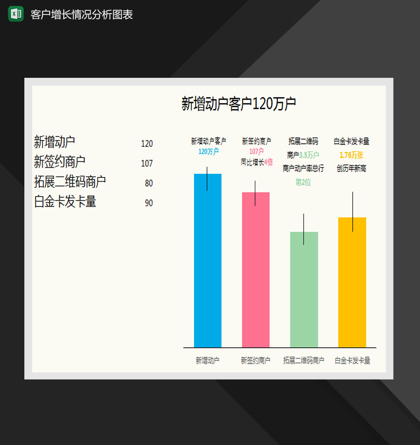 客户增长情况分析柱形图Excel模板