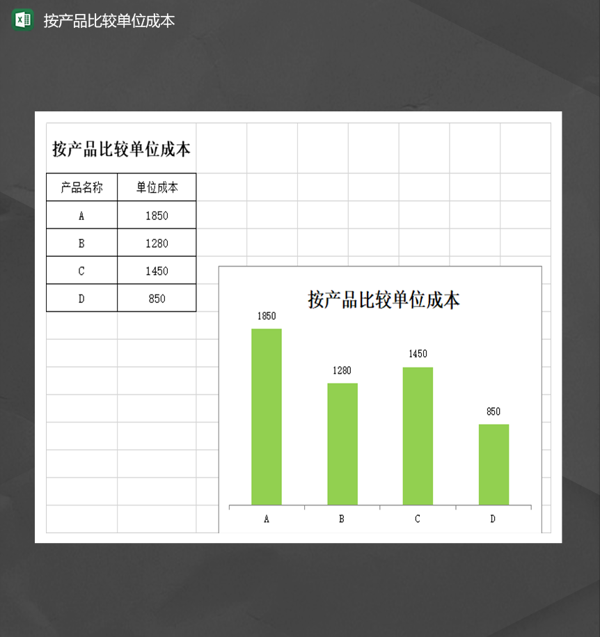按产品比较单位成本绿色柱形表Excel模板