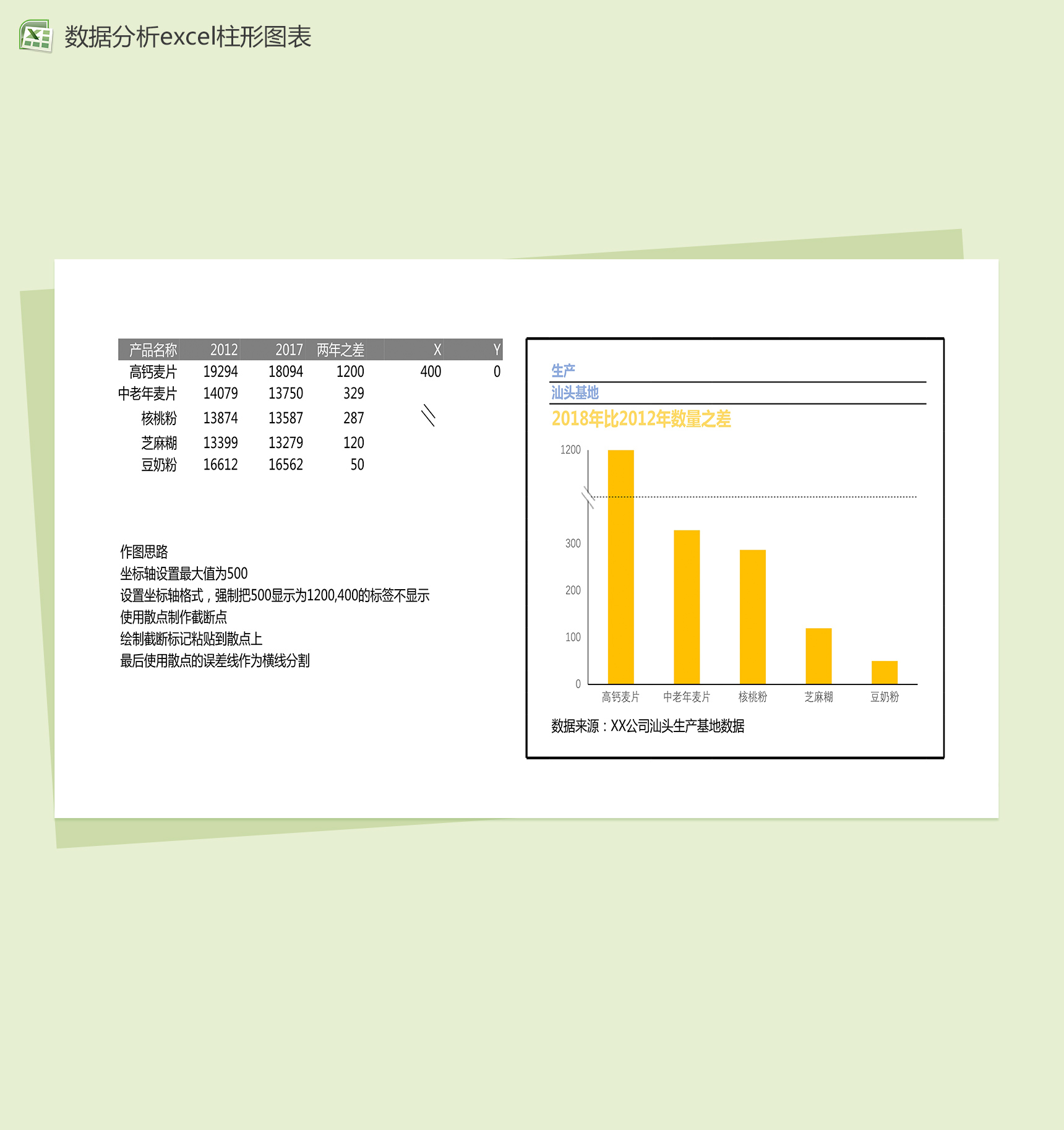 生产基地数据分析excel柱形图图表模板