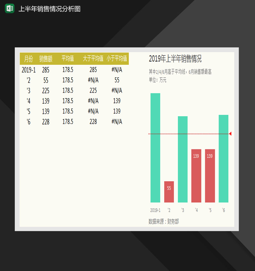上半年销售情况柱形图Excel模板