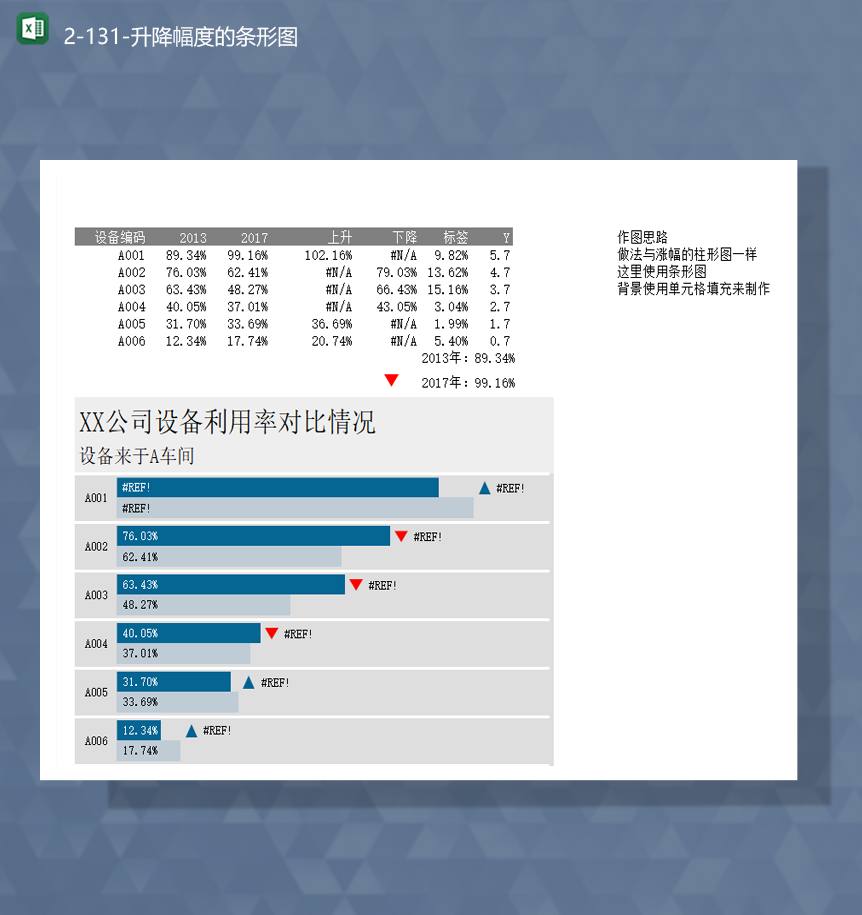 公司车间设备利用率指数升降幅度的条形图Excel模板
