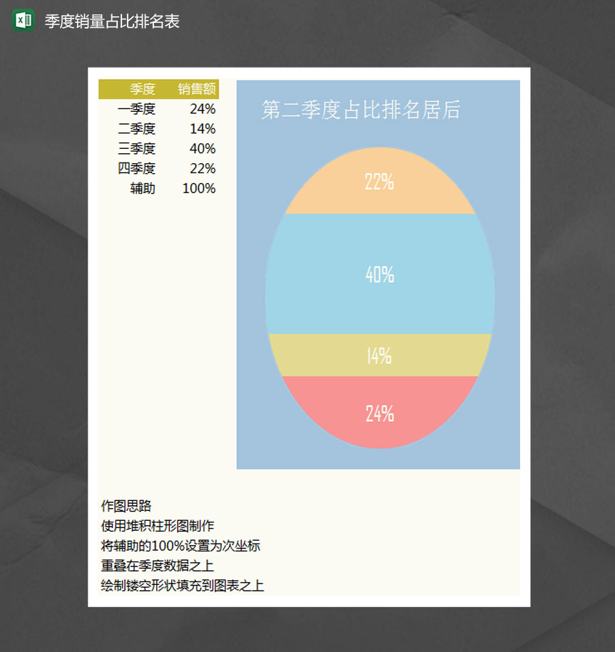 产品季度销量占比排名Excel模板