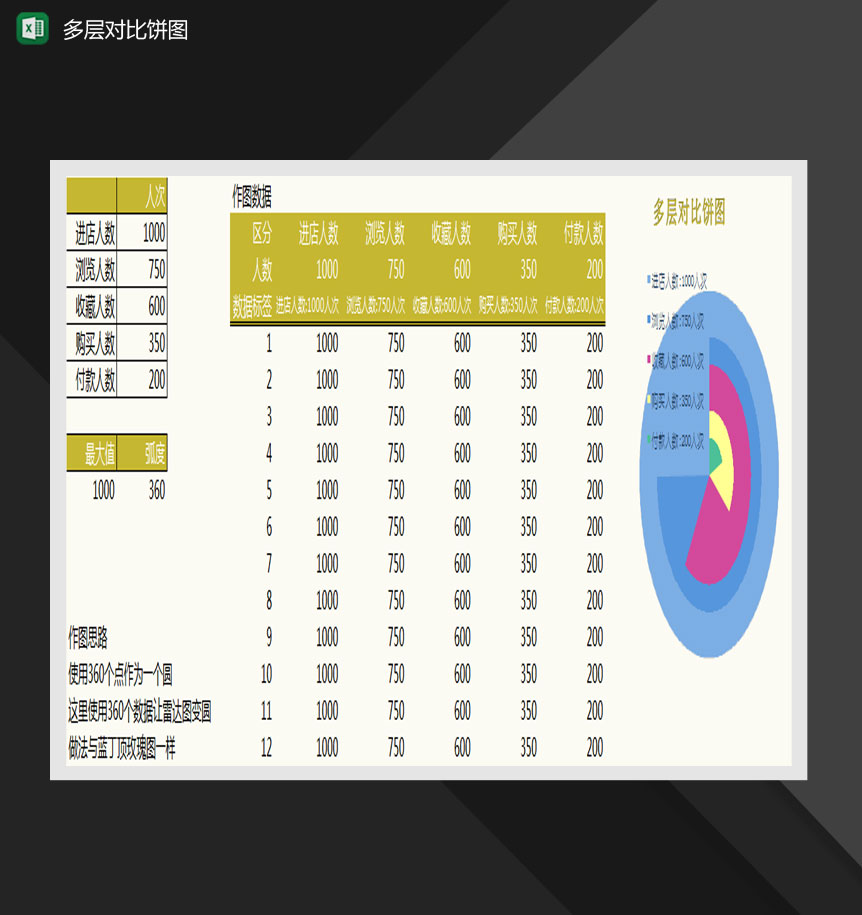 多层比对饼图数据分析Excel模板