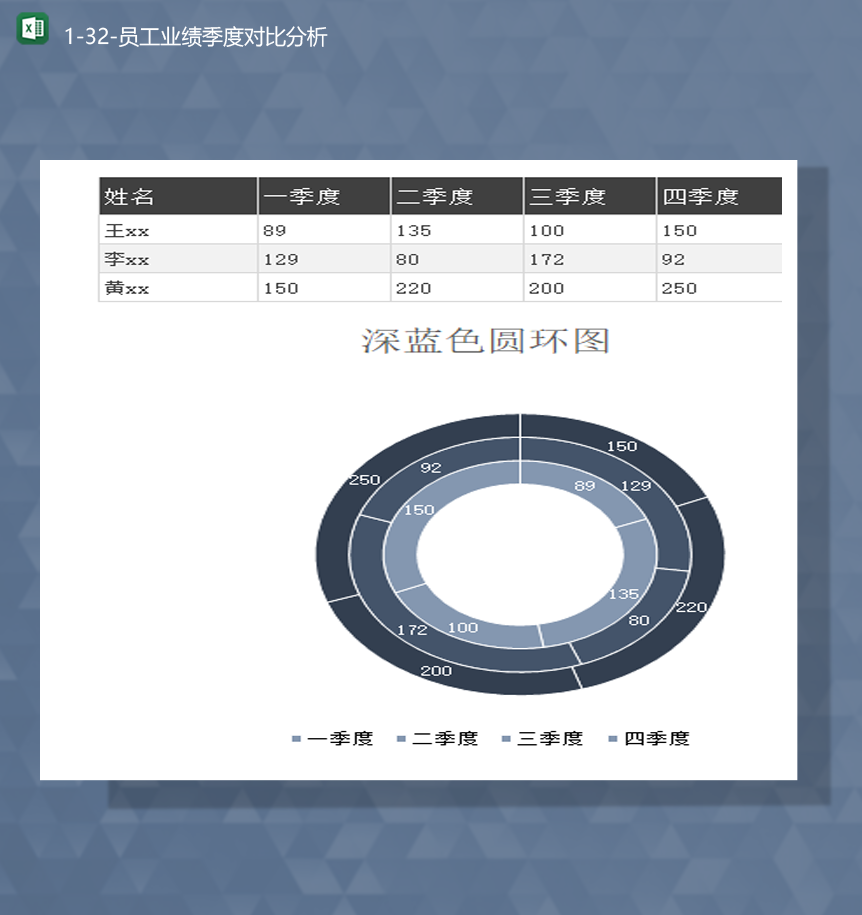 公司部门员工业绩季度对比分析图报表Excel模板