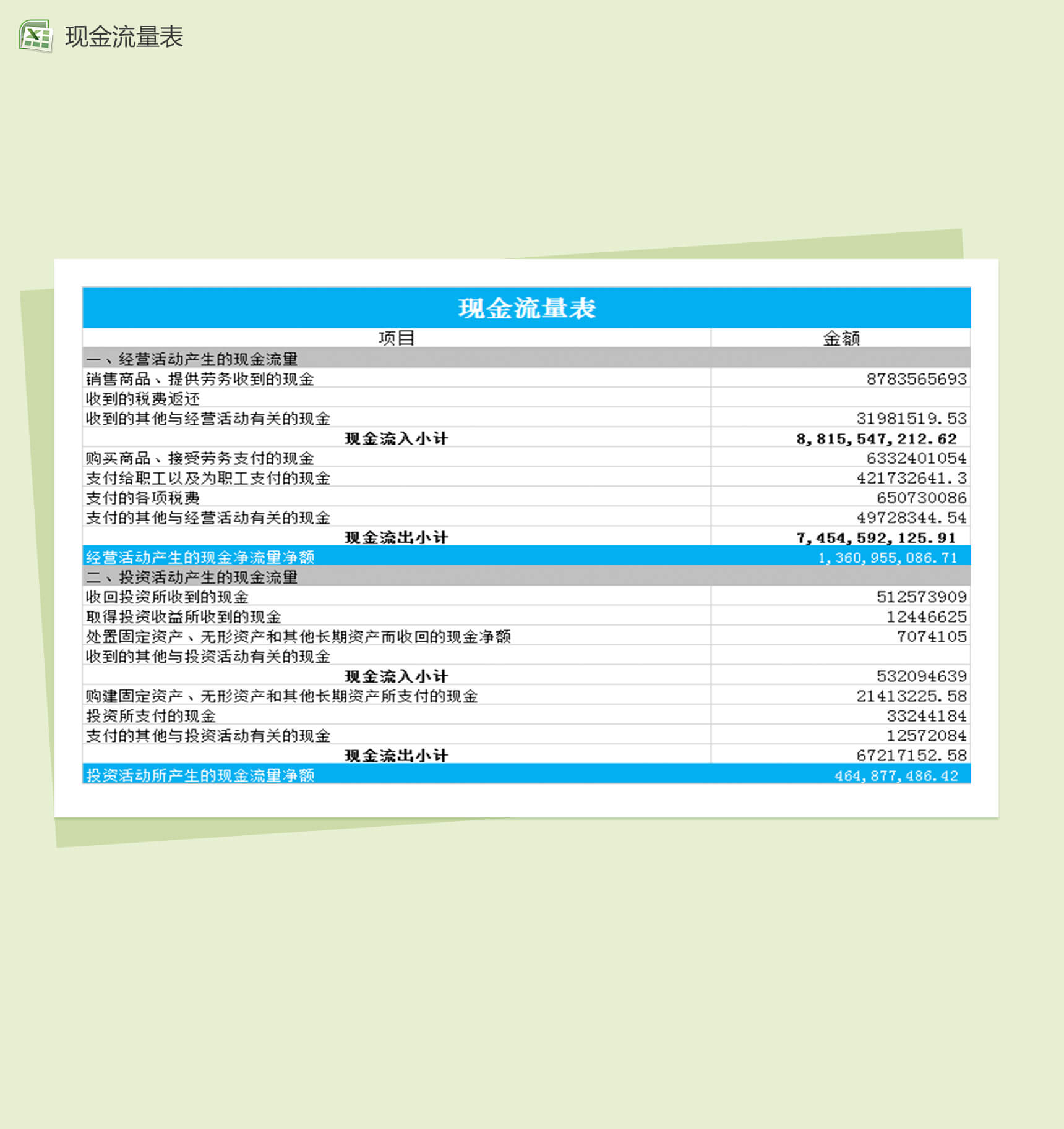 现金流量表结构分析图表模板