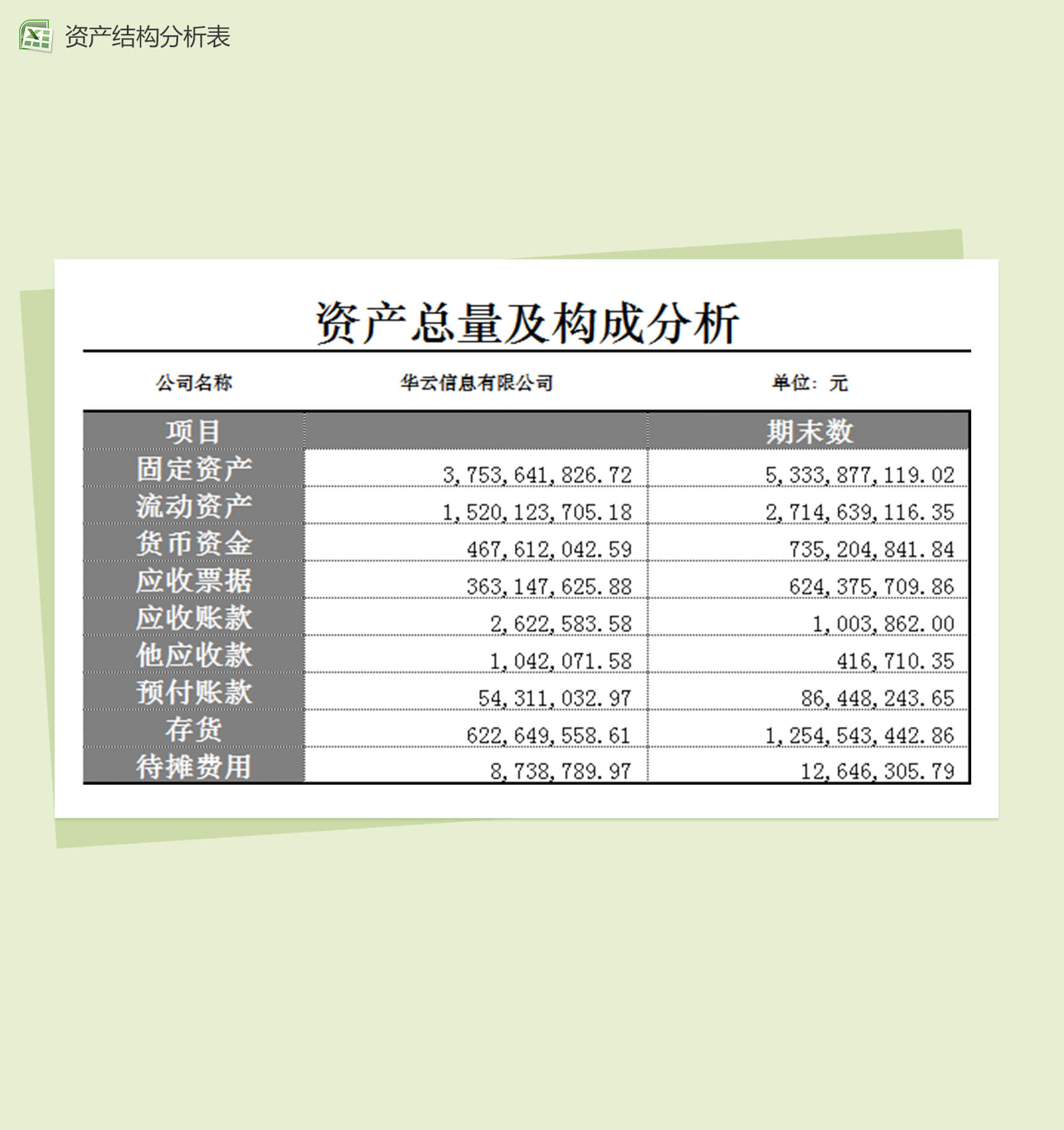 资产结构图表模板Excel表格