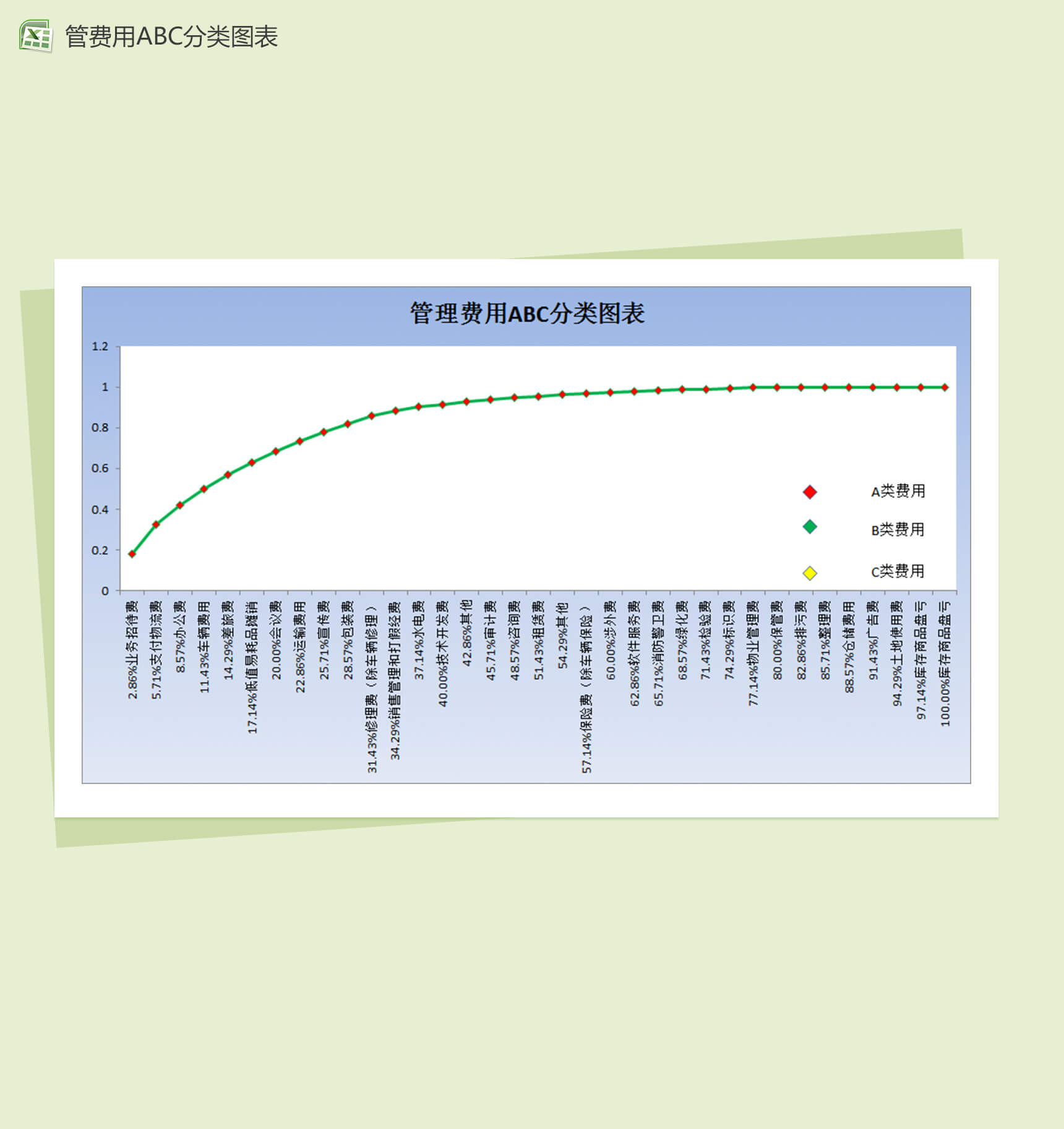 企业费用ABC分类会计报表excel图表模板-1