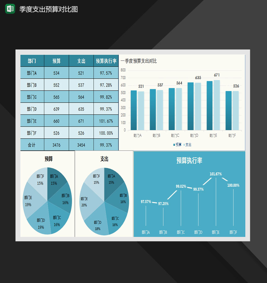 季度预算支出统计表Excel模板-1