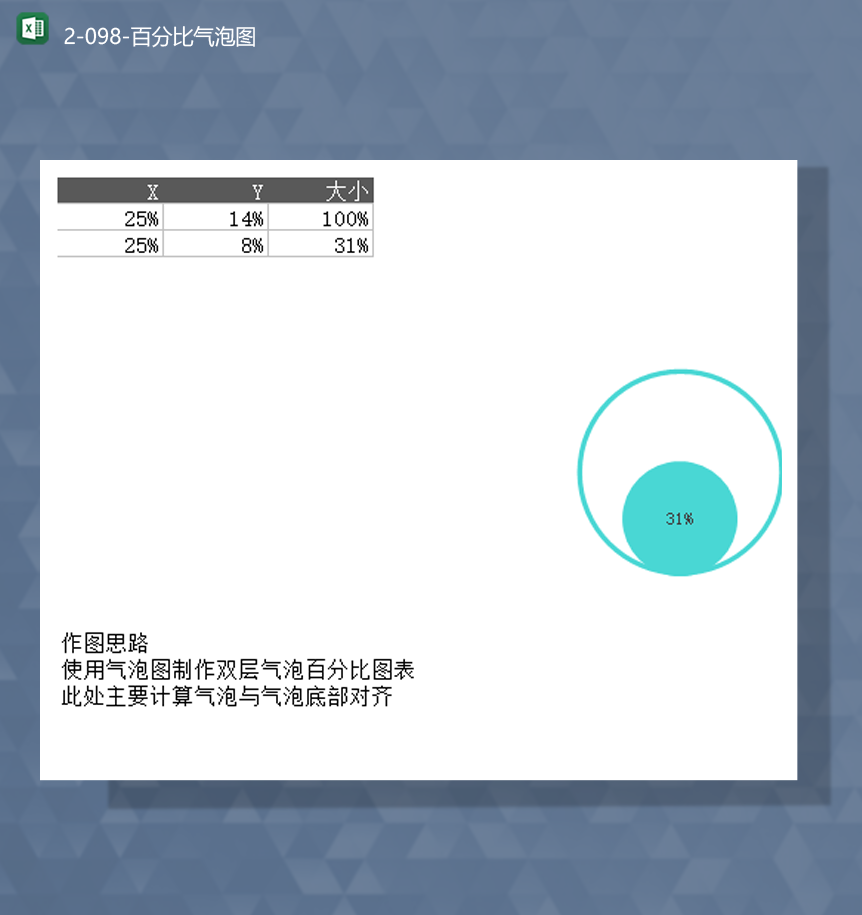 数据对比分析通用百分比占有率气泡图表Excel模板