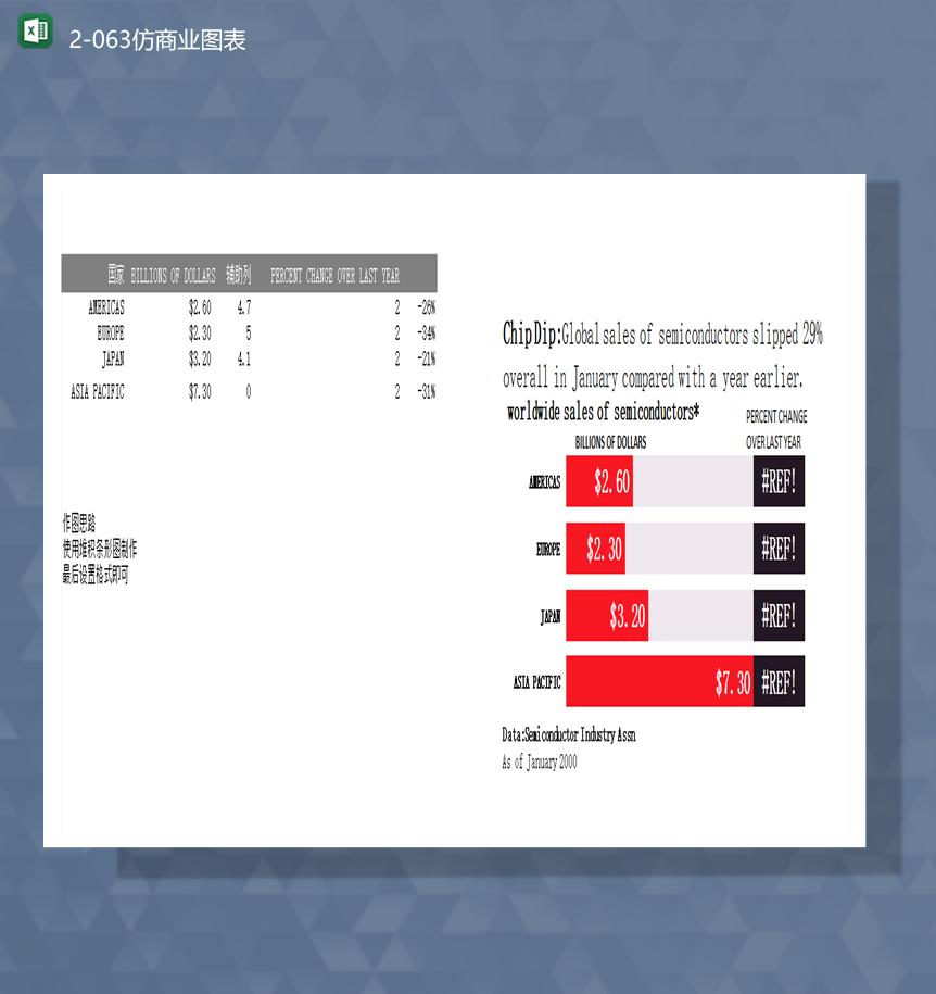 数据统计分析大数据详情仿商业图表Excel模板