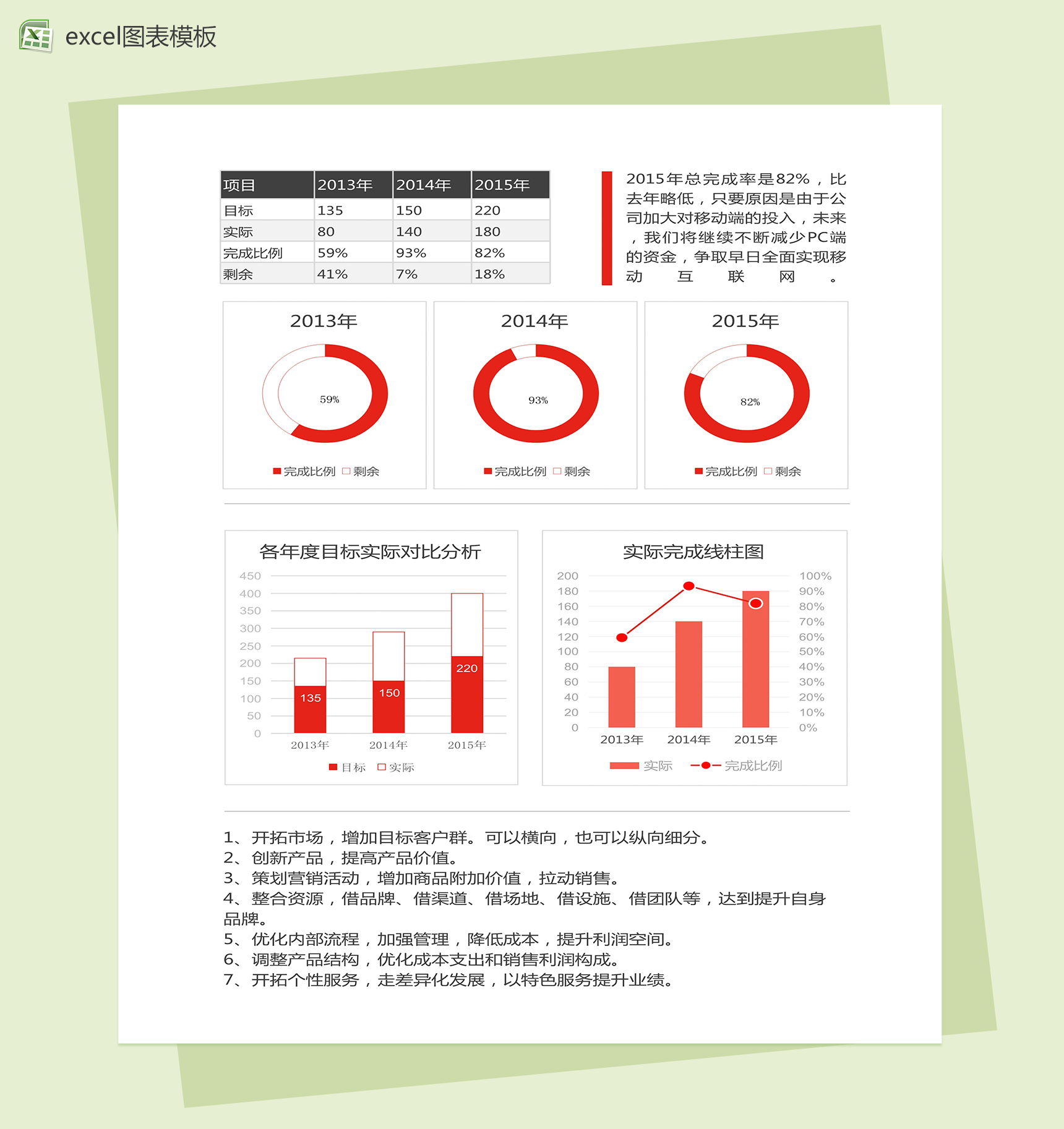 年度项目产品完成度数据分析统计excel图表表格模板