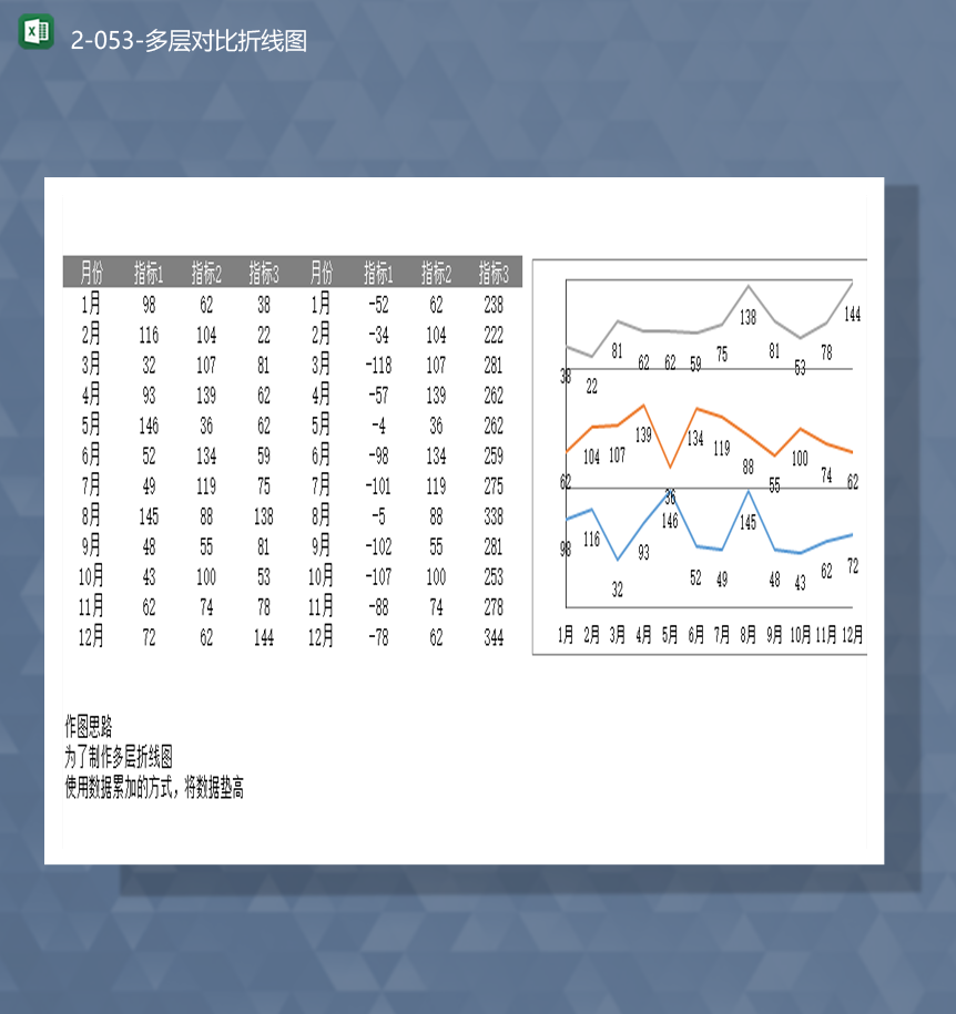 公司月份数据指标对比情况报表折线图报表Excel模板