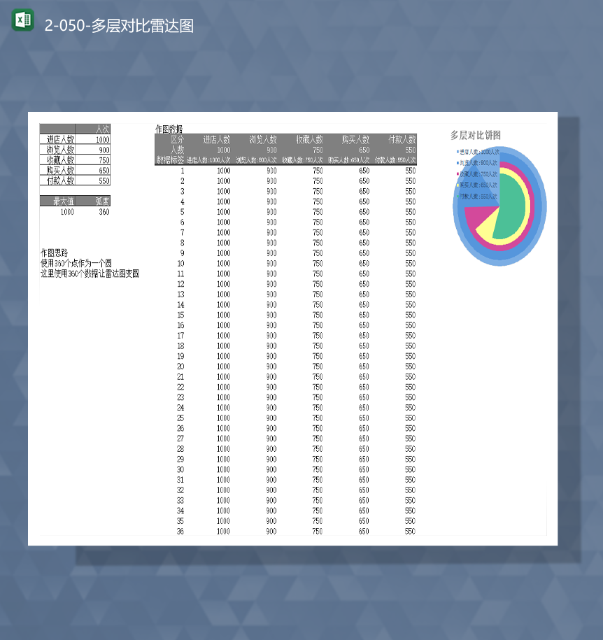 人数数据统计进店数据统计多层对比报表Excel模板