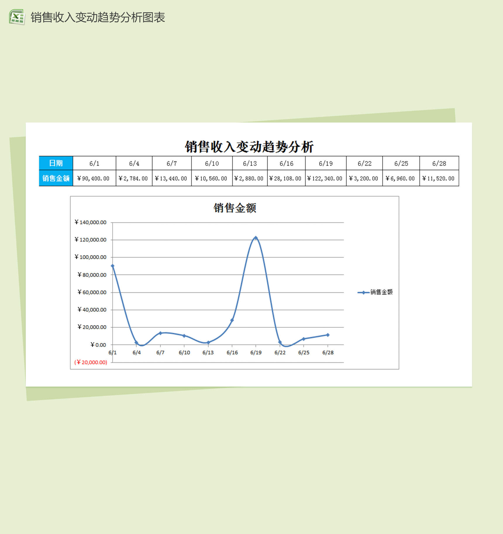 销售收入变动趋势分析销售报表excel模板