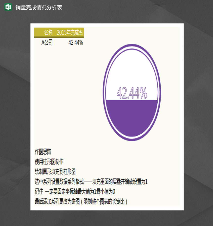 销量完成情况分析表Excel模板