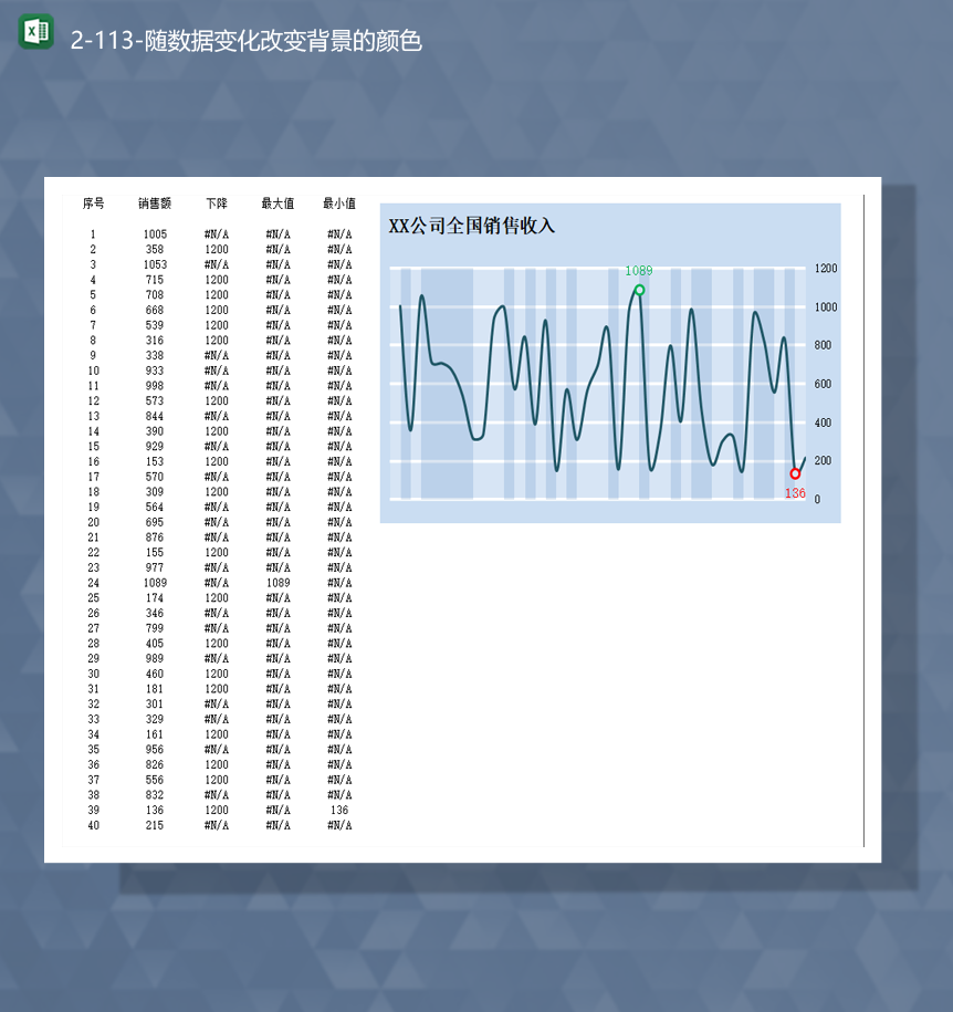 销售收入调查统计表随数据变化改变背景的颜色Excel模板