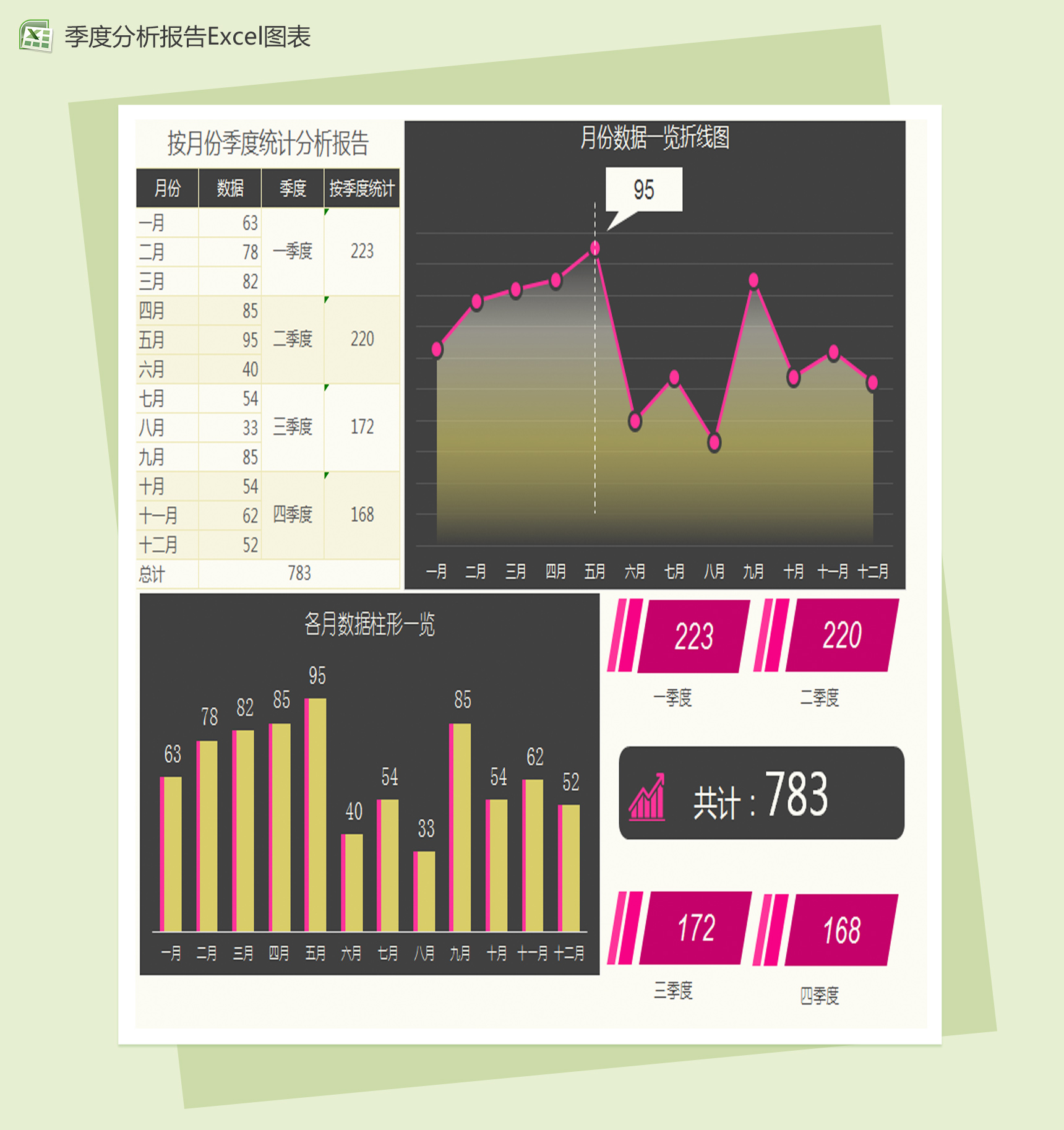 按月份季度统计分析报告Excel图表