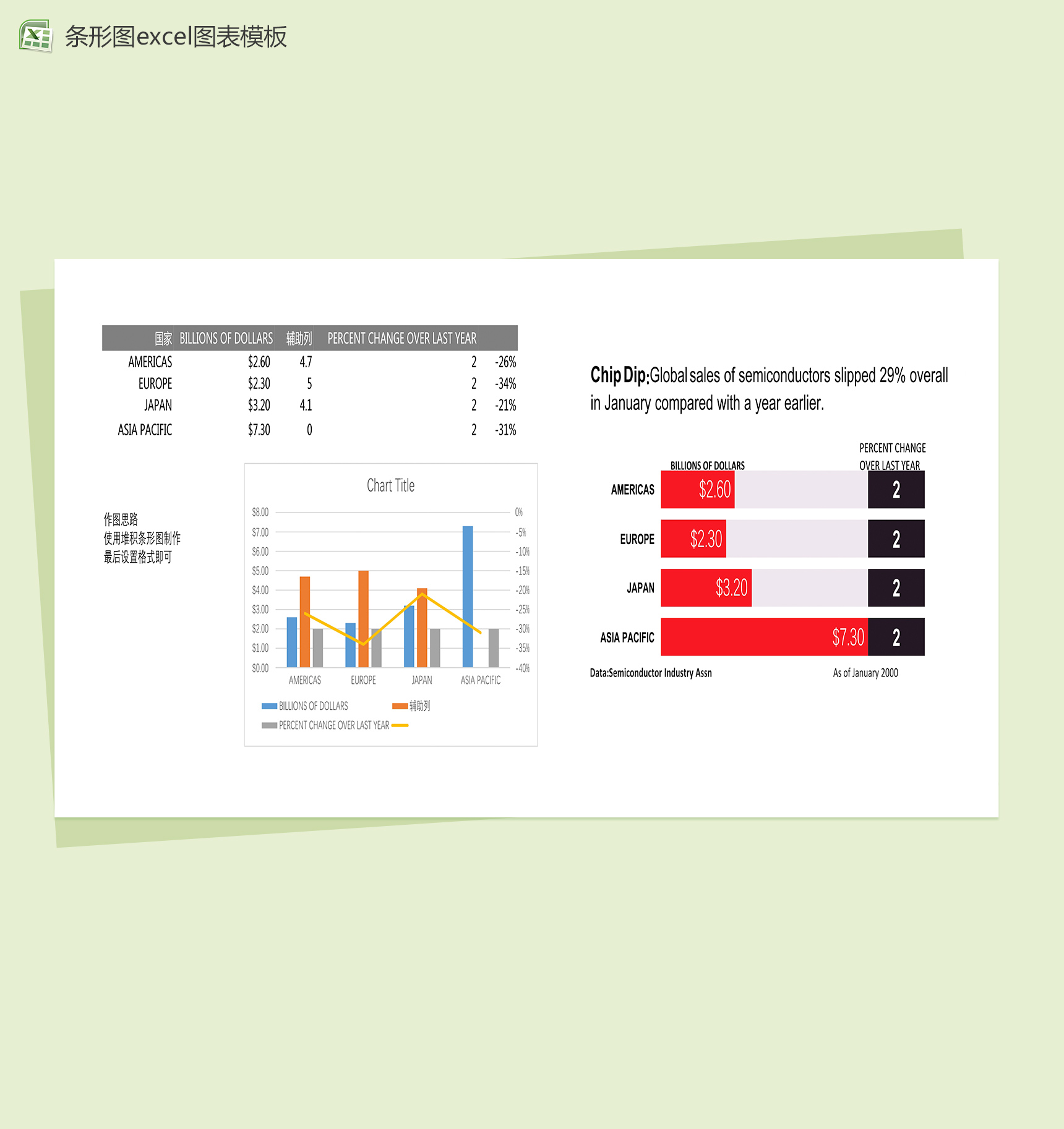 商品数据分析柱形图制作图表excel表格模板