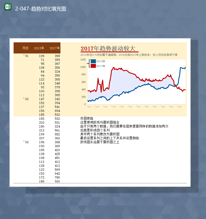 年份数据趋势增减图数据对比填充图Excel模板