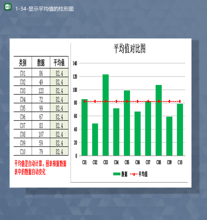 类别数据统计平均值计算数据分析图报表Excel模板-1