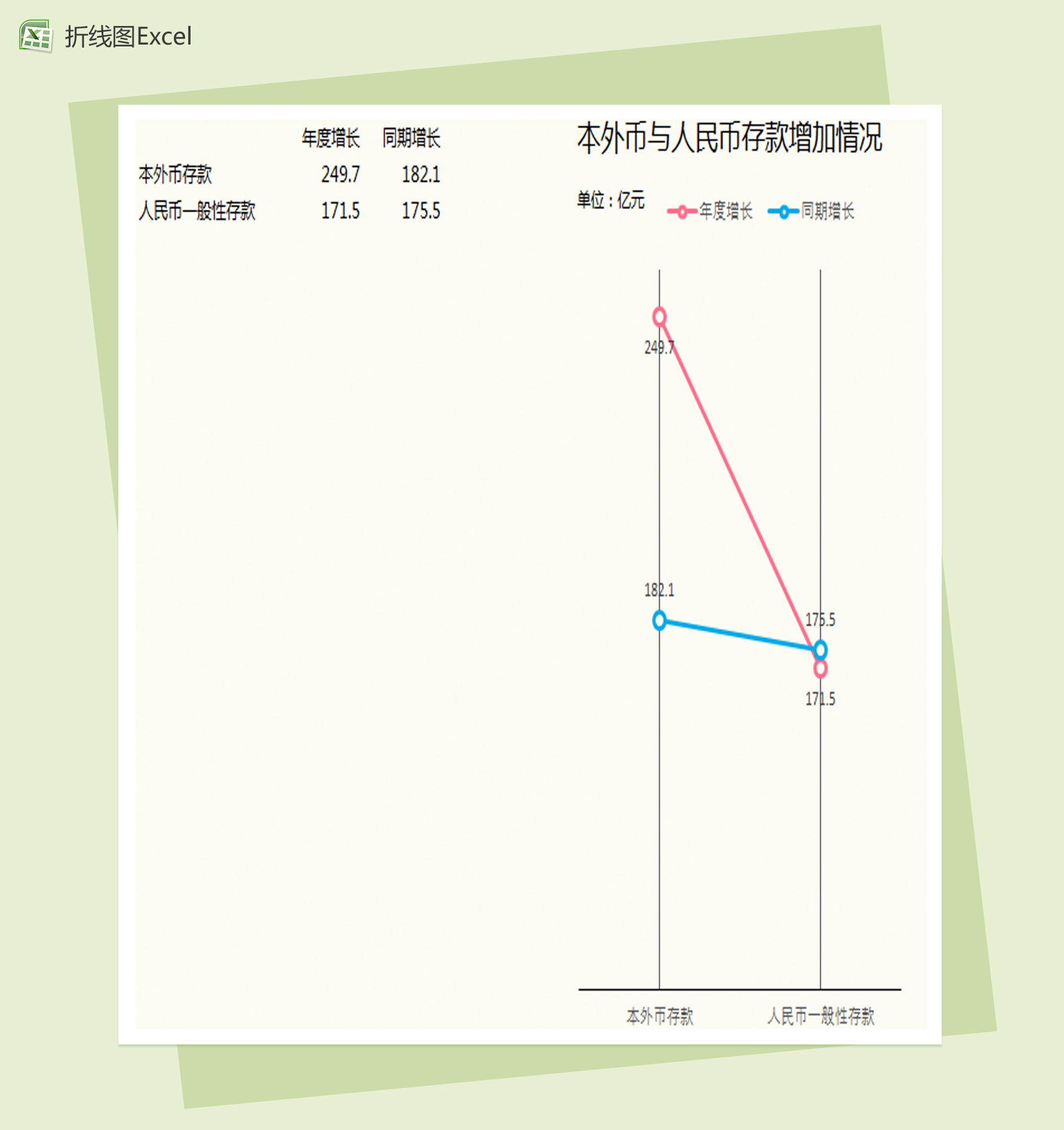 本外币增长情况折线图Excel模板