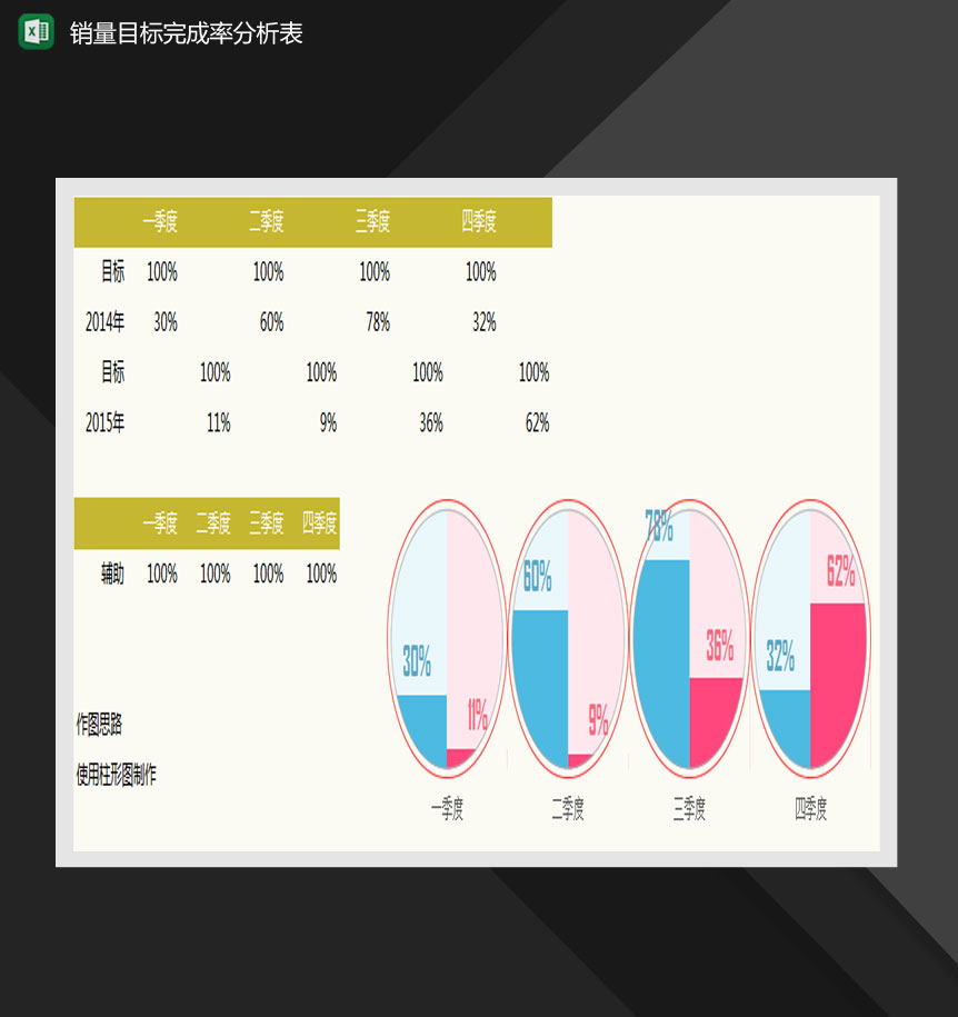 产品季度销量目标完成率分析表Excel模板