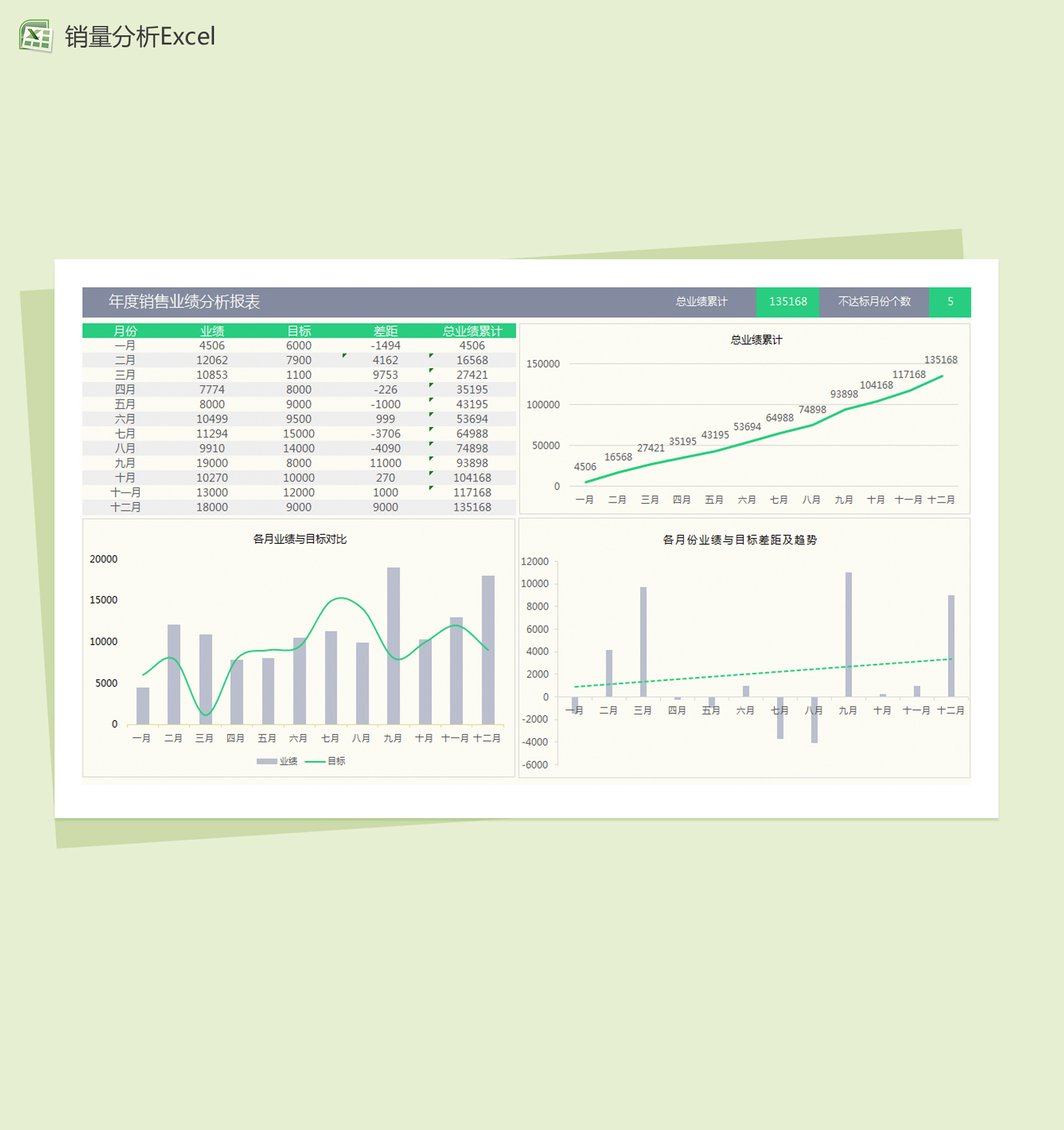 年度销量业绩分析报表Excel图表模板