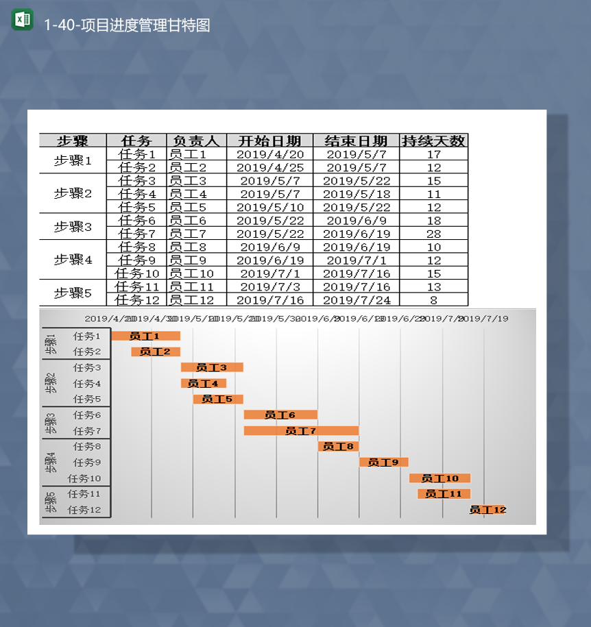 公司部门员工任务进度管理甘特图报表Excel模板